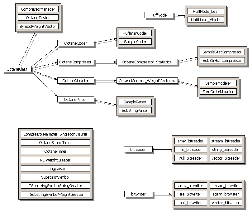 Octane Class Hierarchy